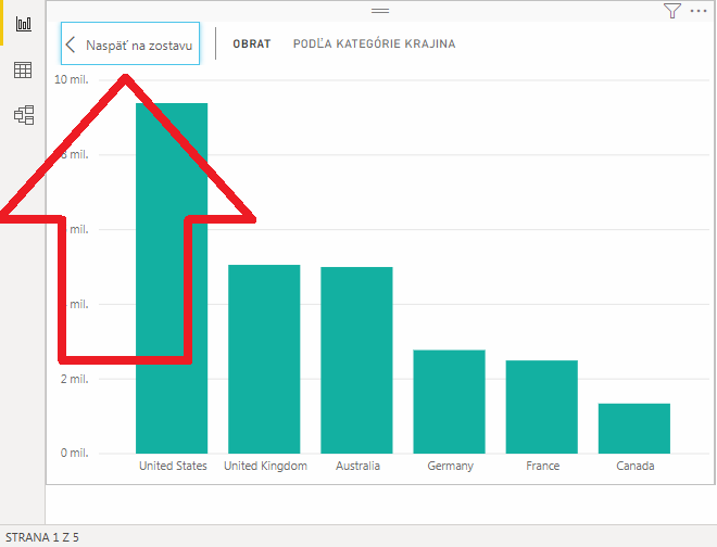 Power BI - keď zmiznä záložky reportu - naspäť na zostavu