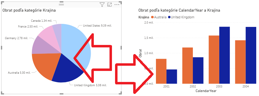 Ako vyfarbiť graf podľa výberu v Power BI - viacero bodov