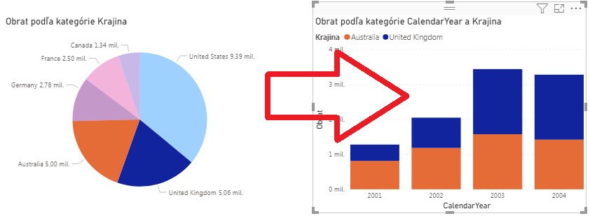 Ako vyfarbiť graf podľa výberu v Power BI - skladaný graf