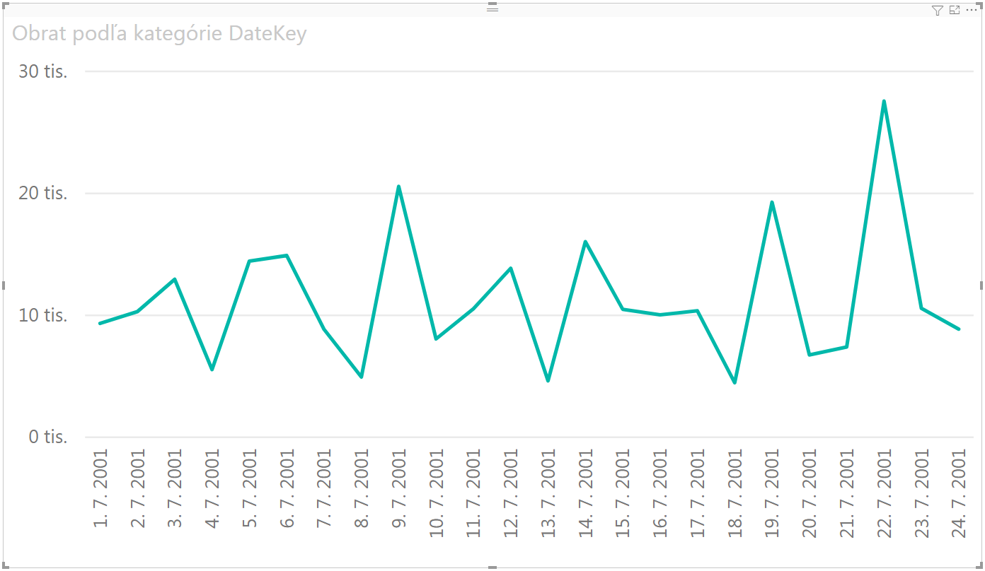 Ako dynamicky vyfarbiť pozadie grafu v Power BI - začiatok